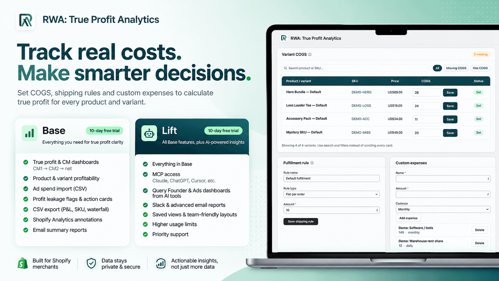 Shopify profit analytics that answers the budget question ROAS cannot